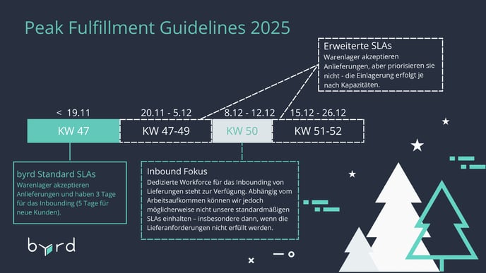 DE 2025