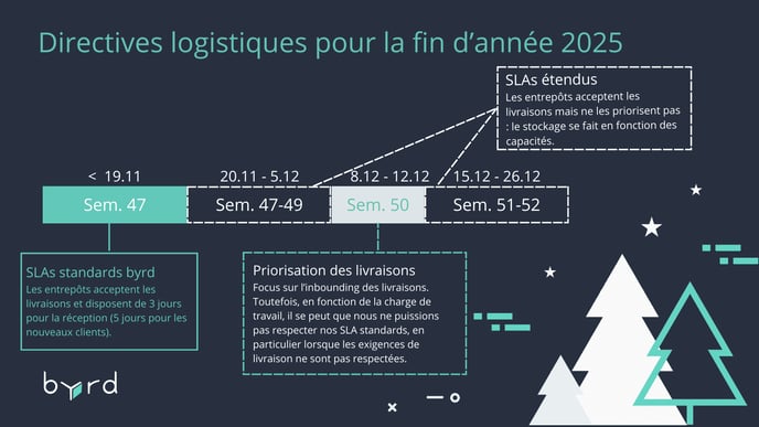 FR 2025