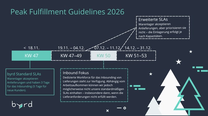 DE 2026