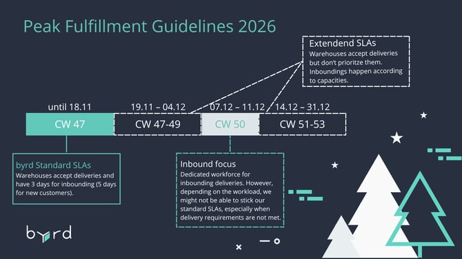 EN 2026