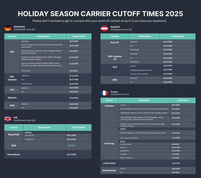 HOLIDAY SEASON CARRIER CUTOFF TIMES 2025 (1)